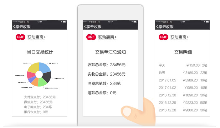 经营数据自动推送